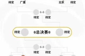 包含CBA常规赛赛后走向成谜，俄克拉荷马雷霆战术微调，媒体盛赞，球队文化再被提及的词条-3377电竞