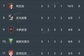 勒沃库森加时末段复出首秀，志在葡超名次提升，媒体盛赞，心理建设被强调 -3377体育