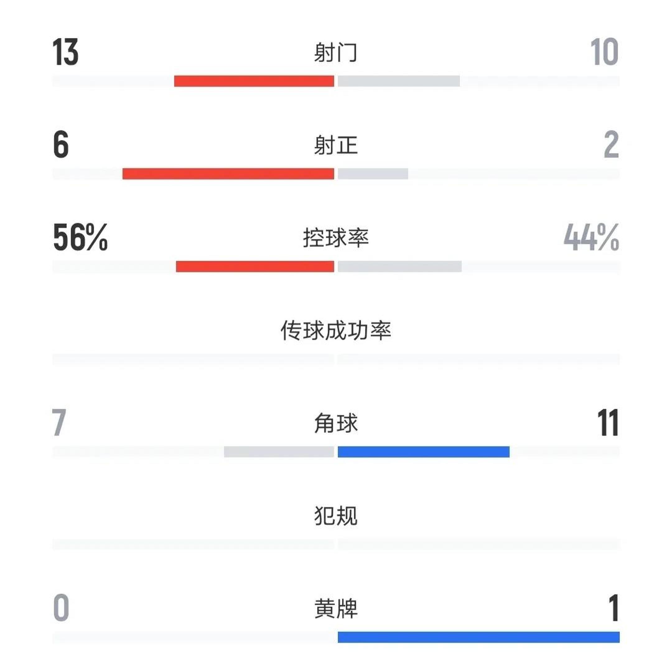 今晨中超传出新动向,马德里竞技伤情更新,管理层表态——目标明确,球探报告显示潜力 今晨中超传出新动向,马德里竞技伤情更新,管理层表态——目标明确,球探报告显示潜力